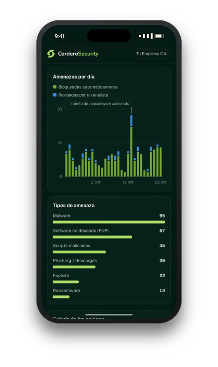 Vista móvil del panel: gráfico de amenazas por día y desglose por tipo de amenaza.